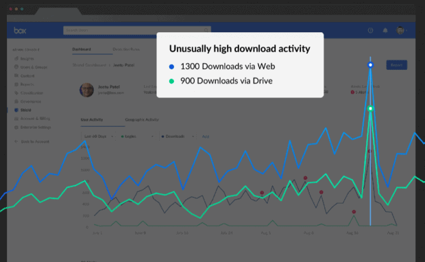 Box Shield is AI that automatically detects data leaks