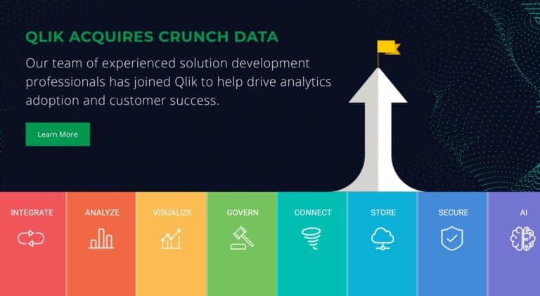 Qlik takes over AI-bot CrunchBot for an unknown amount of money