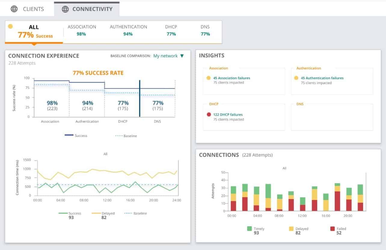 Aruba Central expands with AI analytics and IoT detection Techzine Global