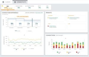 Aruba Central expands with AI analytics and IoT detection