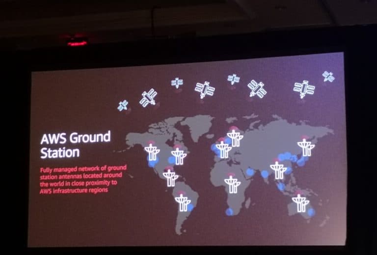 AWS Ground Station for satellite data has become widely available