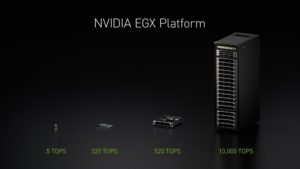 Nvidia now offers artificial intelligence in edge environments with EGX platform