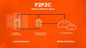 Pure Storage’s ObjectEngine restores cloud and on-premise data