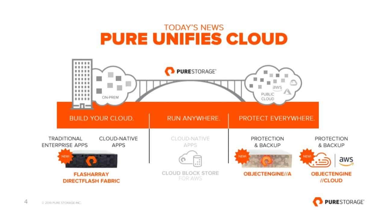 Pure Storage's ObjectEngine restores cloud and on-premise data ...