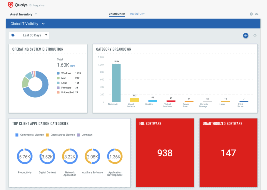 Qualys unveils global cloud app IT Asset Inventory