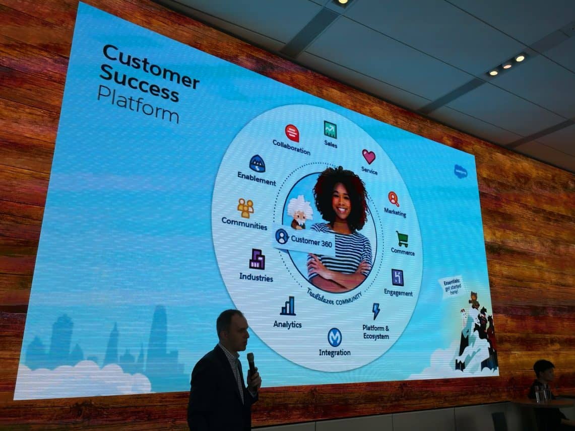 Salesforce-CSP Salesforce-CSP