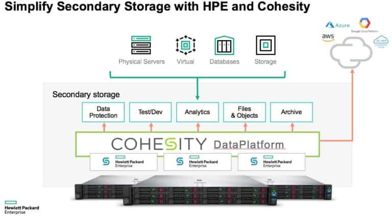 HPE and Cohesity deliver first joint solutions