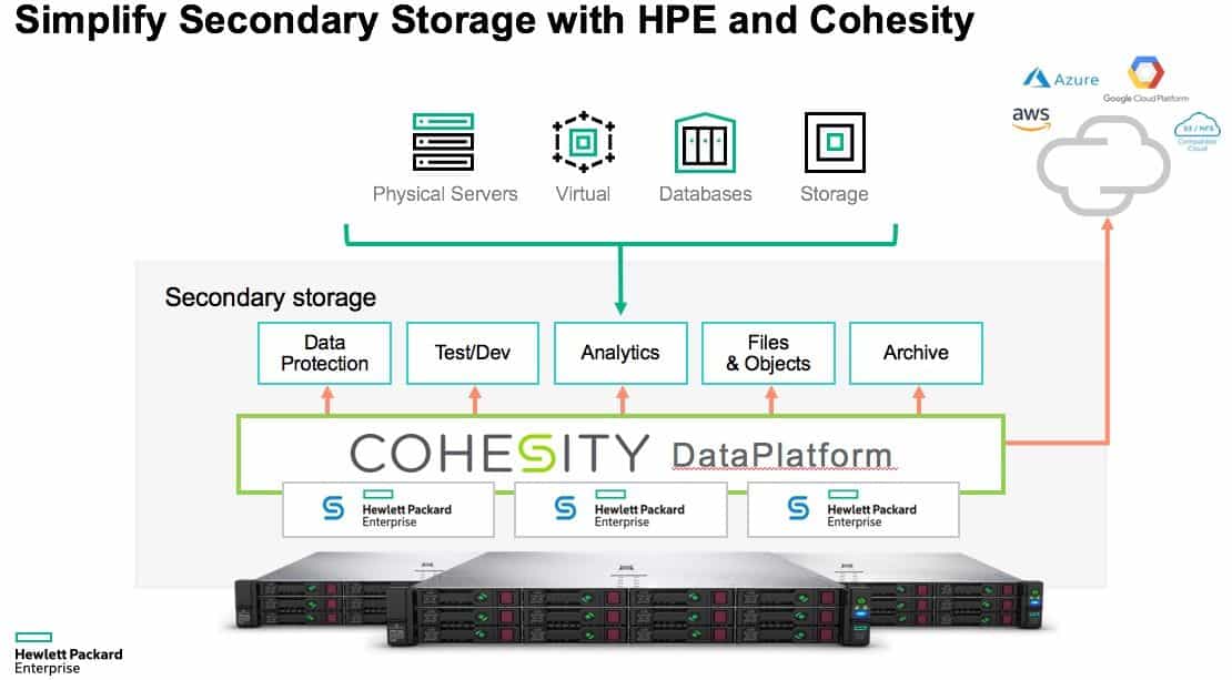 HPE and Cohesity deliver first joint solutions Techzine Europe