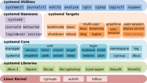 System vulnerability gives hackers root access on Linux