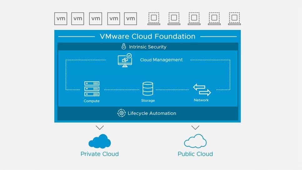 VMware optimizes cloud portfolio for hybrid and multiclient
