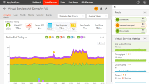 Avi Networks launches SaaS solution for application services to multicold environments