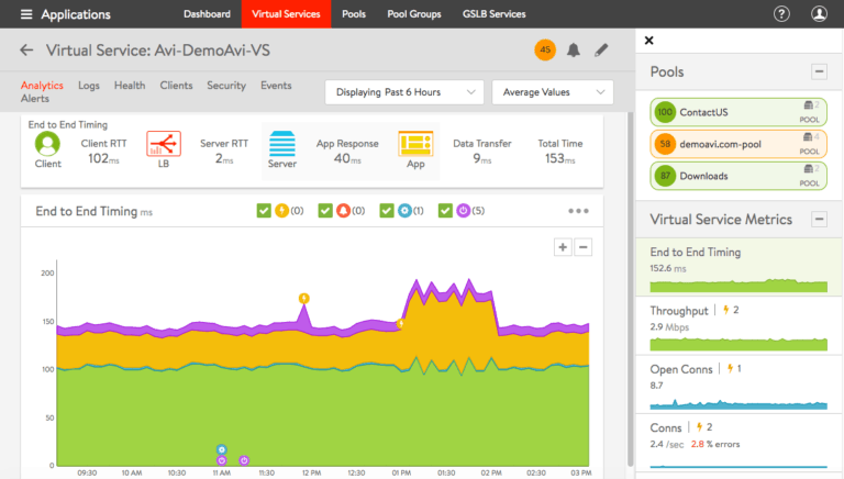 Avi Networks launches SaaS solution for application services to multicold environments