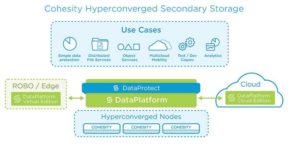 Cohesity now also runs third-party applications directly on its platform