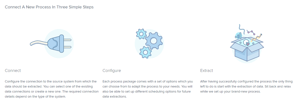connect-configure-etc connect-configure-etc