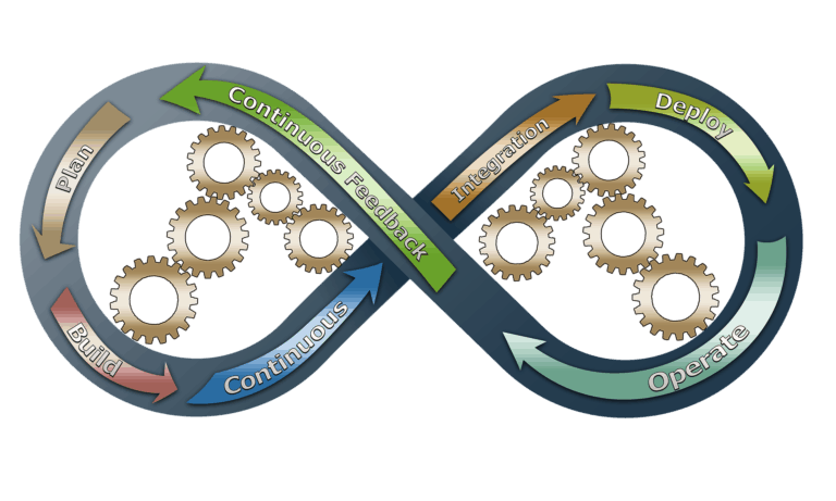 McKinsey proposes new Agile methods for automation and AI