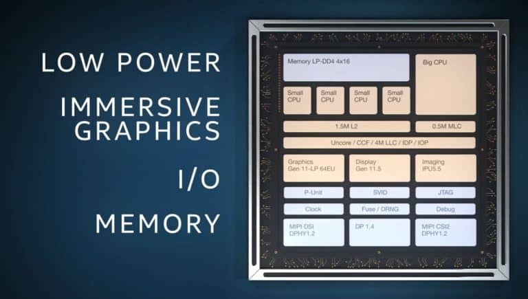 Intel shows first stackable 10 nm Lakefield chips