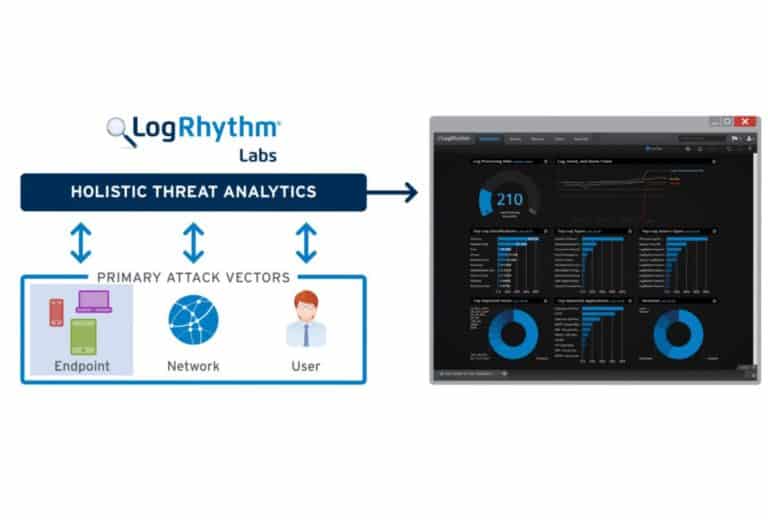 LogRhythm provides advanced monitoring of on-premise networks