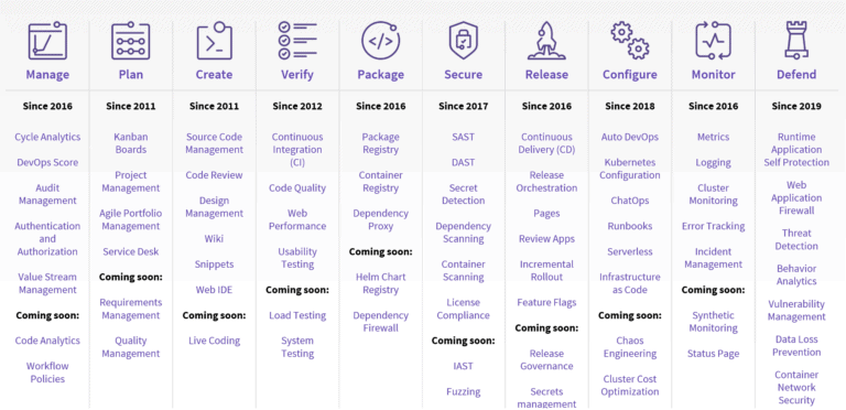 GitLab is a DevSecOps platform with open-source at its core - Techzine ...