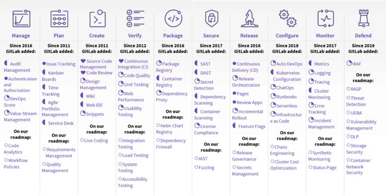 GitLab is a DevSecOps platform with open-source at its core - Techzine ...