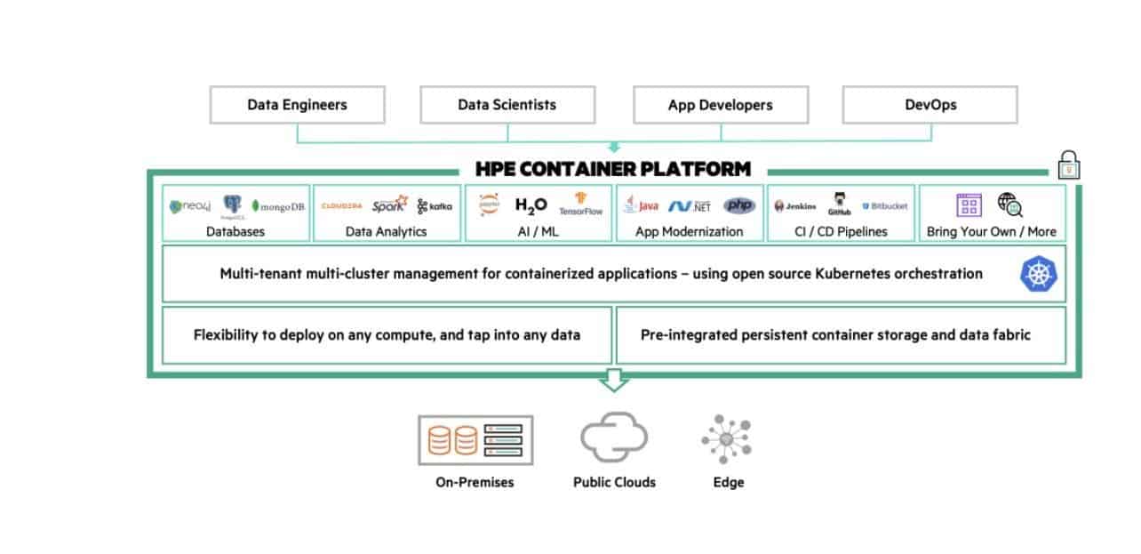 HPE-Kubernetes-schema-1 HPE-Kubernetes-schema-1