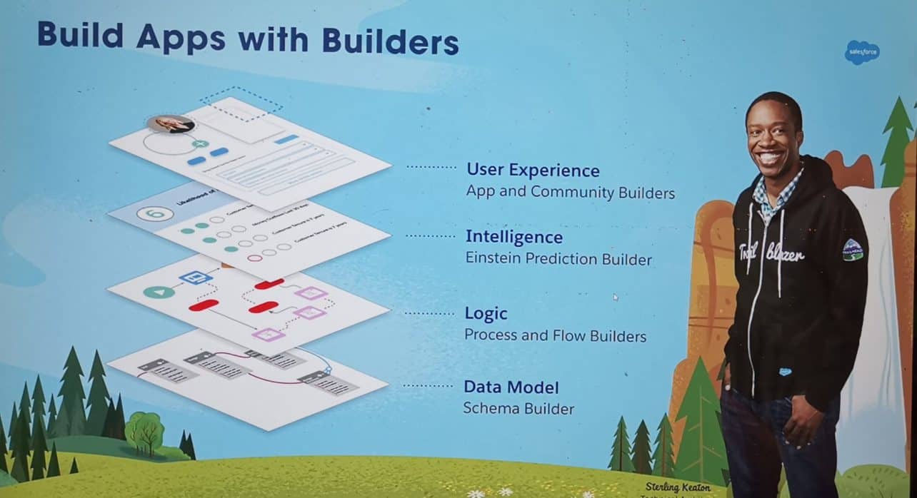 salesforce-2020-1 salesforce-2020-1