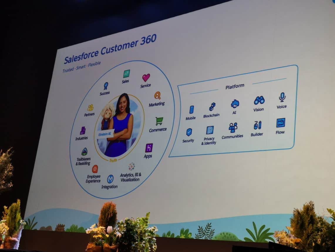 salesforce-customers-1 salesforce-customers-1