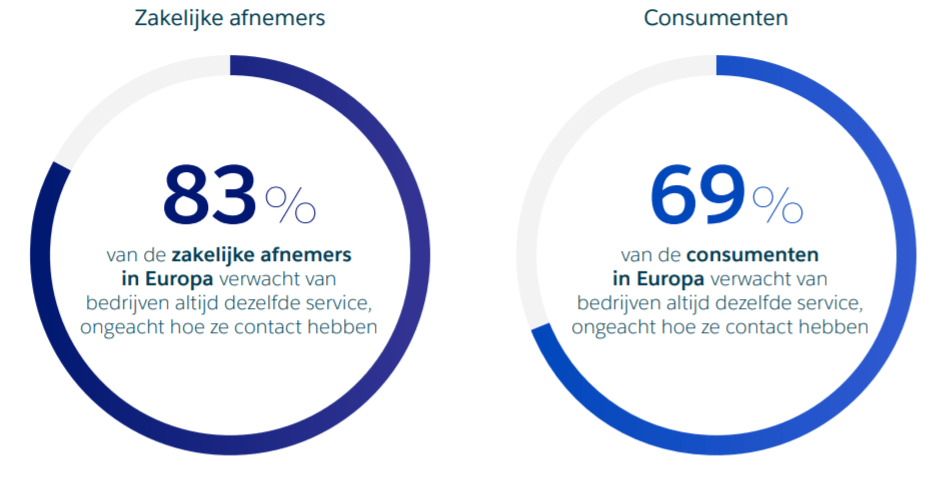 salesforce-gast-1 salesforce-gast-1