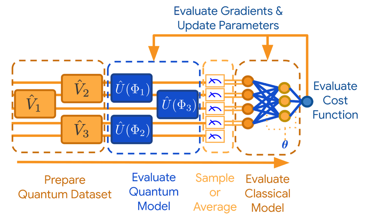 tensorflow-quantum tensorflow-quantum