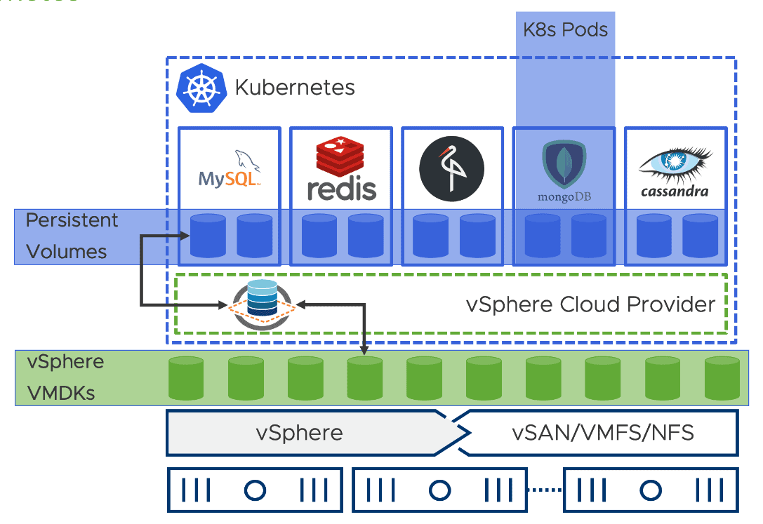vpshere-kubernetes vpshere-kubernetes