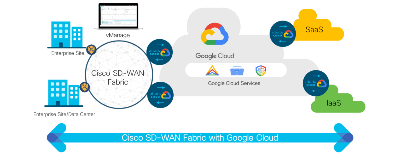 cisco-google cisco-google