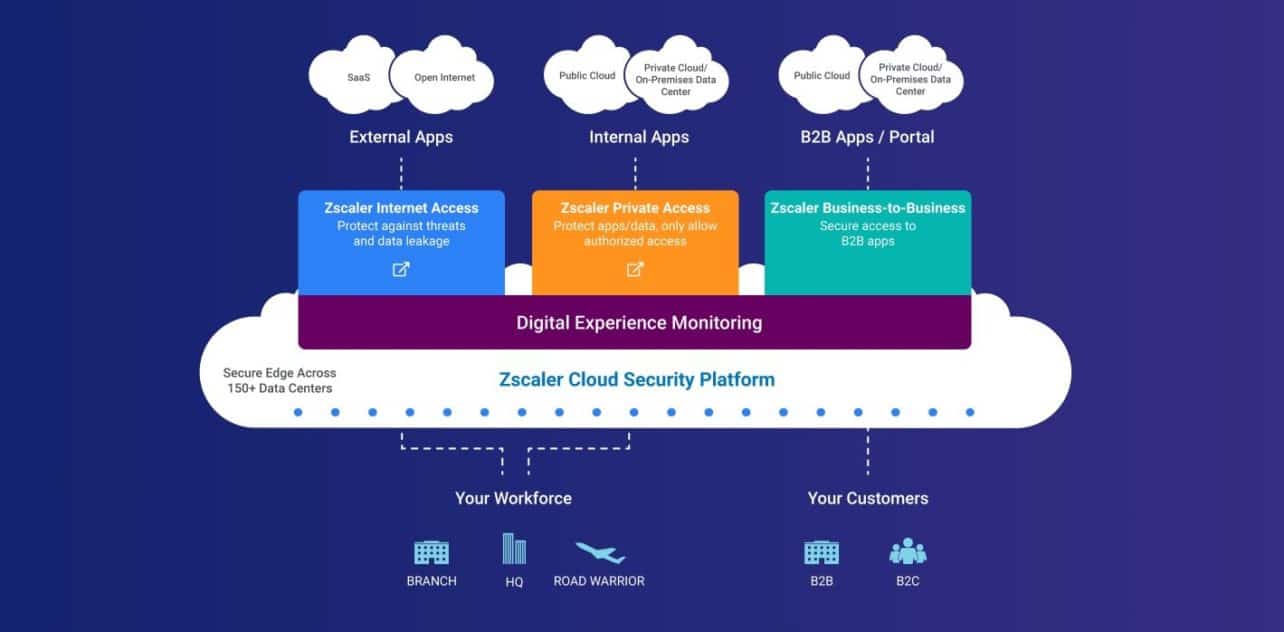 zscaler-1 zscaler-1