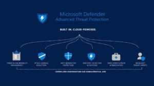 Microsoft Defender ATP can calculate security score of device and network