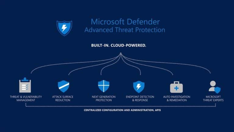 Microsoft Defender ATP can calculate security score of device and network