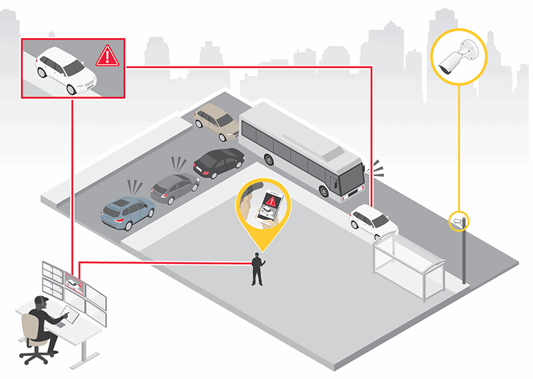 axis_use_cases_parking_violation_detection_scen_1905_0 axis_use_cases_parking_violation_detection_scen_1905_0