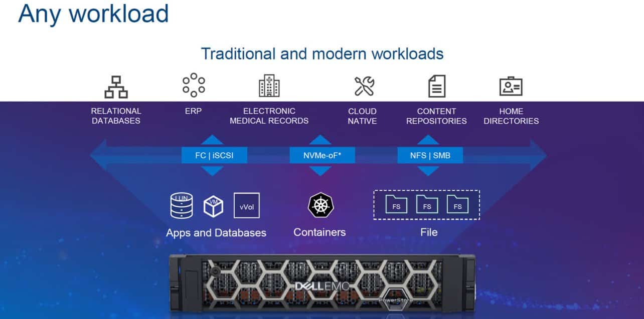 what is dell emc powerstore