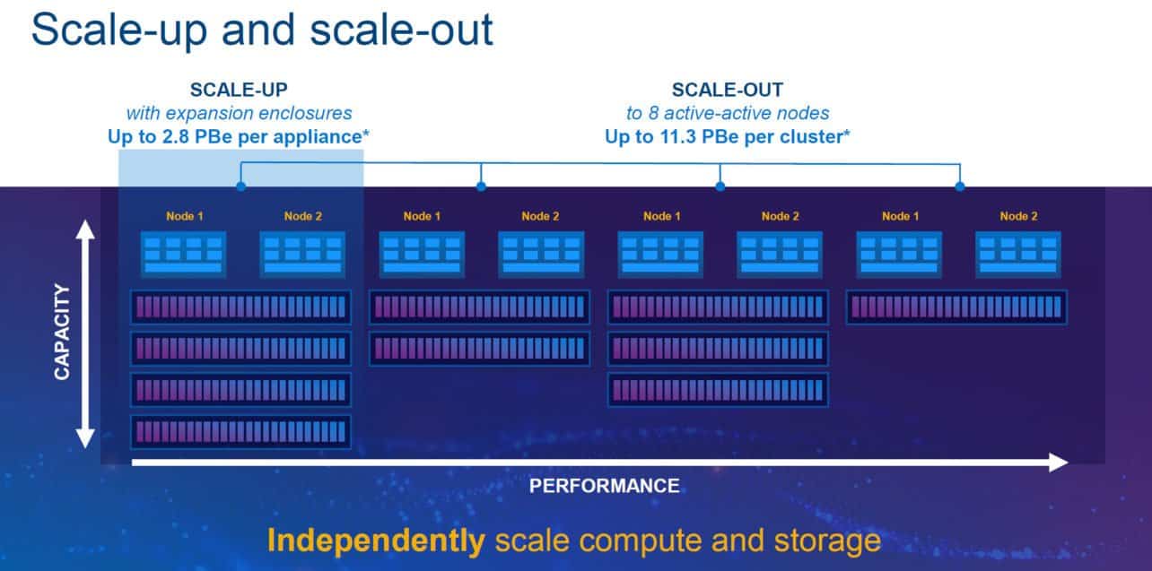 dell-powerstore-4 Scale up and Scale out