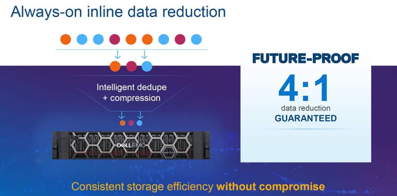 deduplication