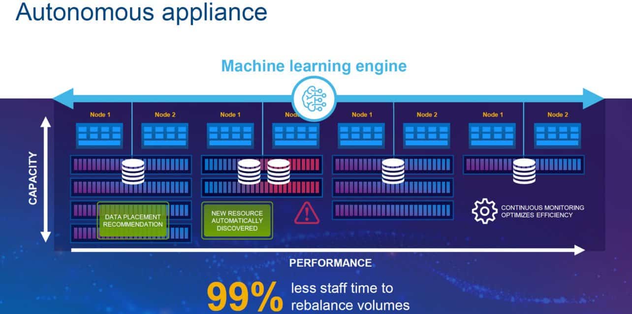 Dell EMC PowerStore autonomous appliance