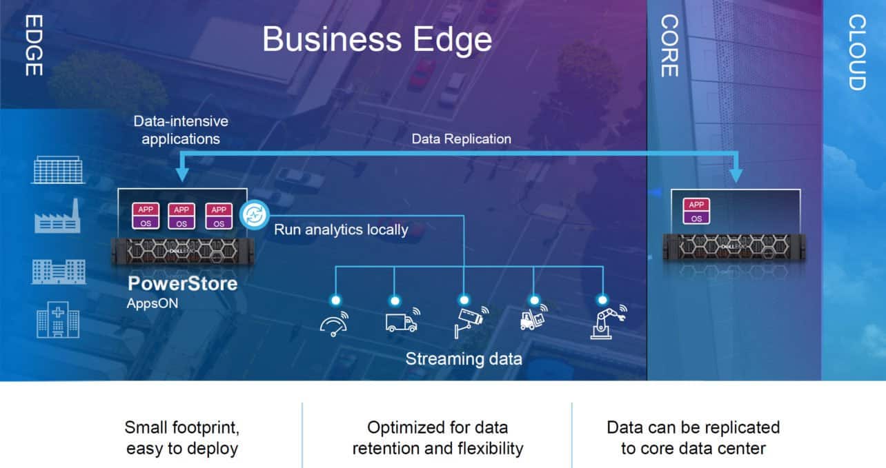 Dell EMC PowerStore Edge computing