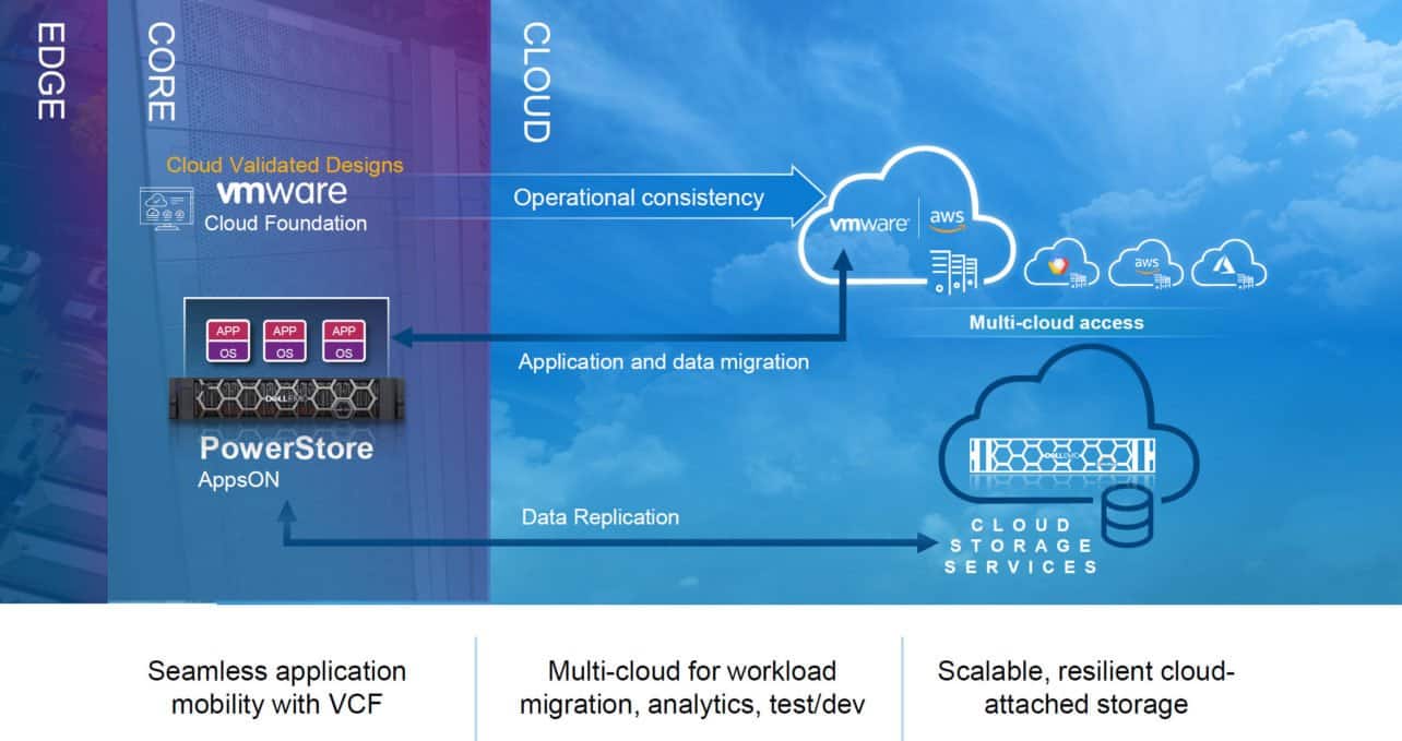 data to cloud