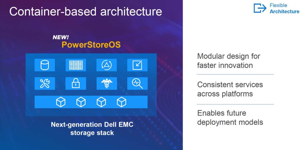 PowerStoreOS container based architecture