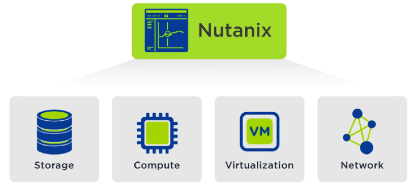 nutanix-simple nutanix-simple