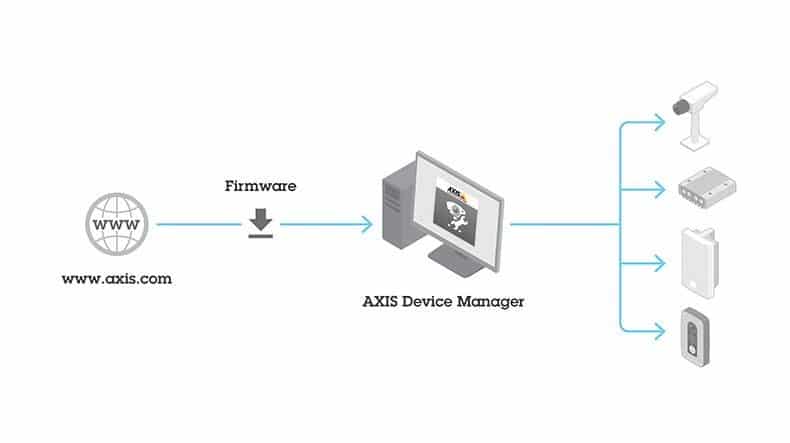 axis_device_manager_layout axis_device_manager_layout