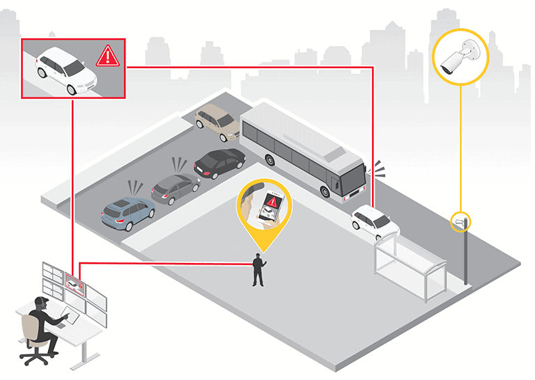 axis_use_cases_parking_violation_detection_scen_1905_0 axis_use_cases_parking_violation_detection_scen_1905_0