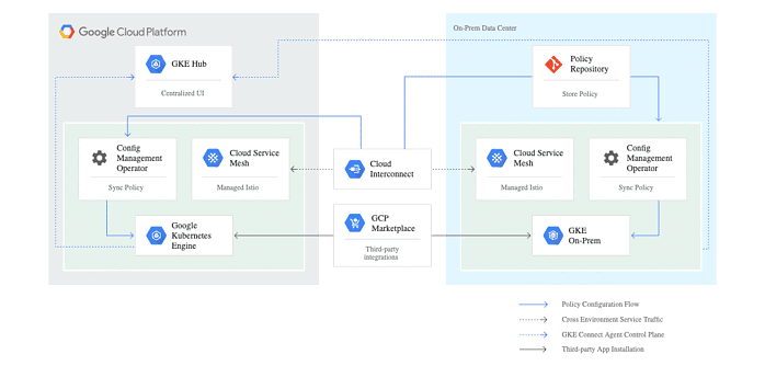 google-anthos-overview google-anthos-overview