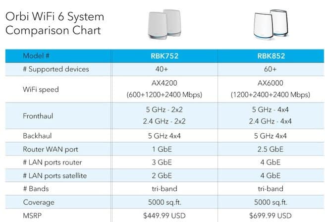 orbi-wifi6-comparison orbi-wifi6-comparison