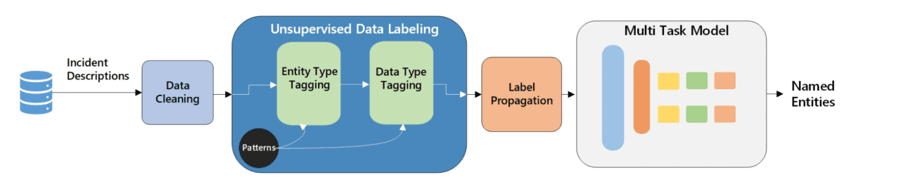 unsupervised-learning-1284×279-1 unsupervised-learning-1284×279-1
