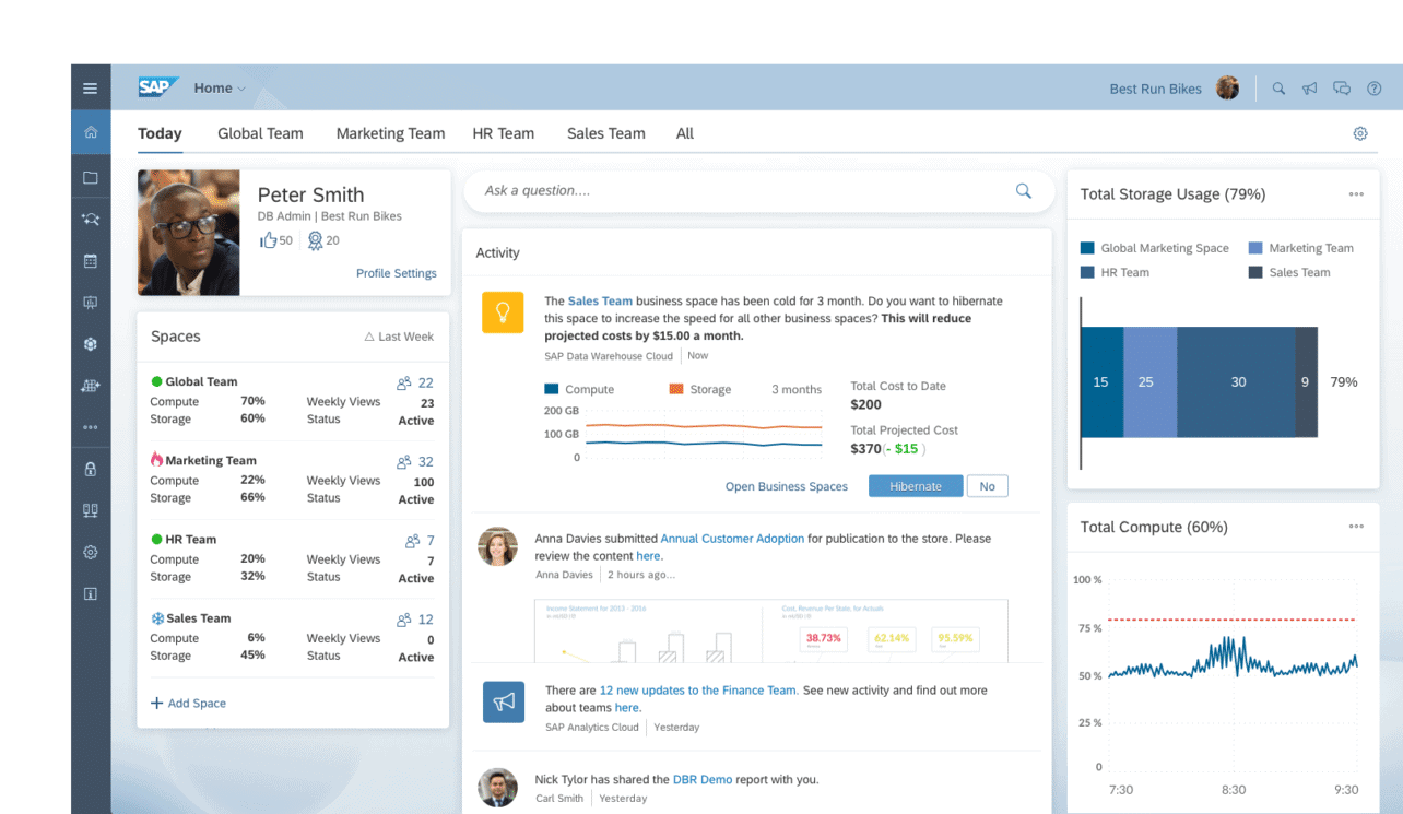 SAPDataWarehouseCloud-Elasticity-1284×745-1 SAPDataWarehouseCloud-Elasticity-1284×745-1