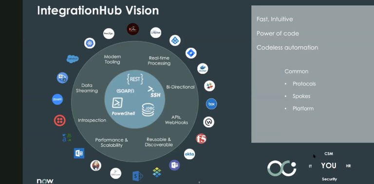 ServiceNow focuses on iPaaS with IntegrationHub and Flow Designer