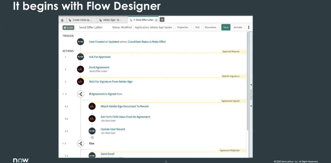 servicenow-integrationhub servicenow-integrationhub